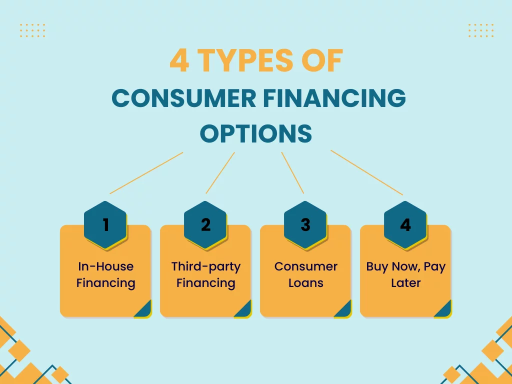 Types of customer financing options