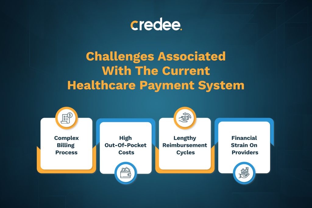 Healthcare Payment System